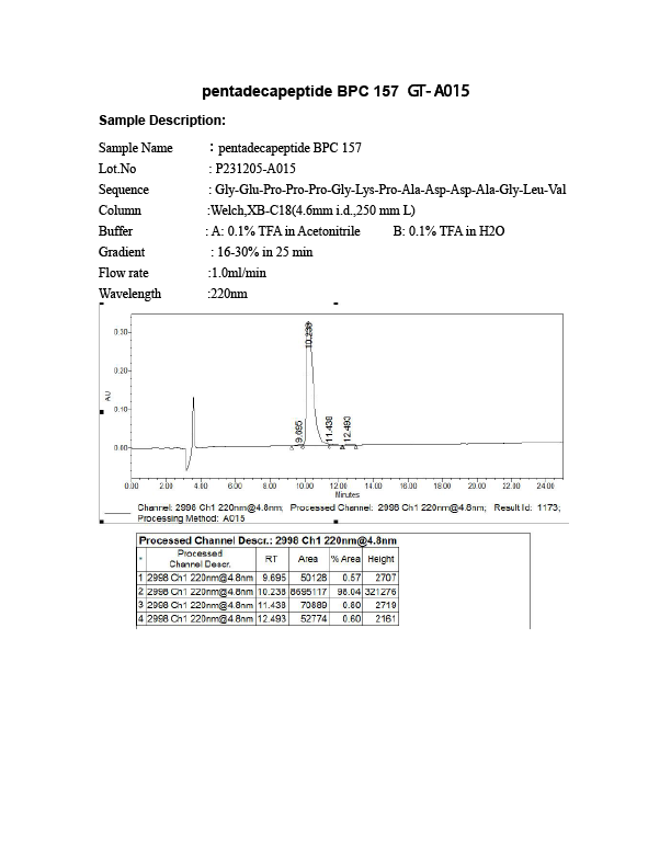 BPC 157 10MG research peptide chromatogram | Research Purpose Labs
