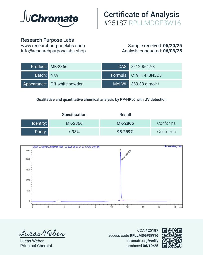 MK-2866 Certificate of Analysis | Research Purpose Labs