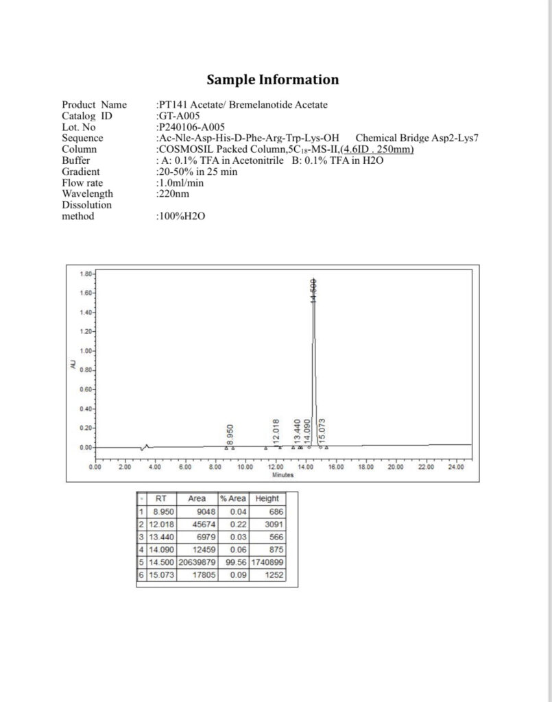 PT-141 10mg Certificate of Analysis | Research Purpose Labs
