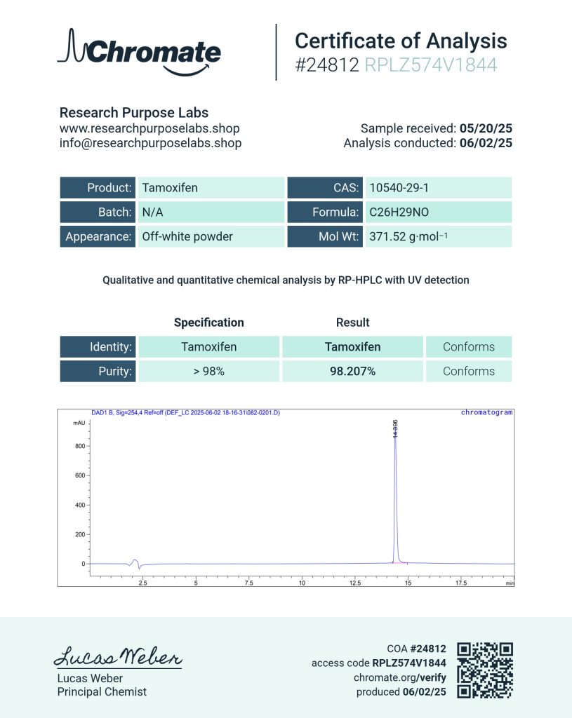 TAMOXIFEN CITRATE (30 CAP) Certificate of Analysis | Research Purpose Labs
