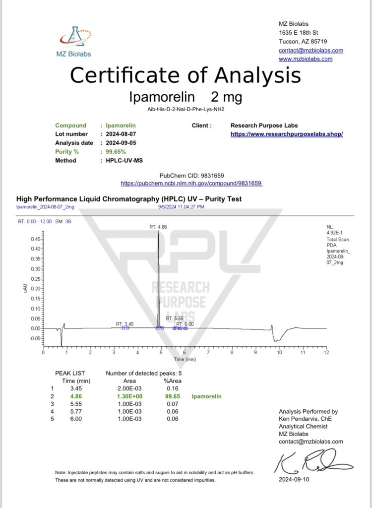 IPAMORELIN 2mg Certificate of Analysis | Research Purpose Labs