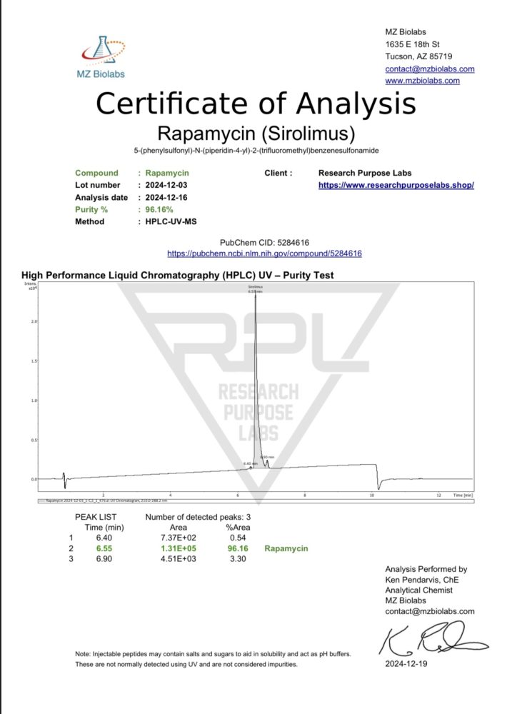 RAPAMYCIN Research Compound Certificate of Analysis. | Research Purpose Labs
