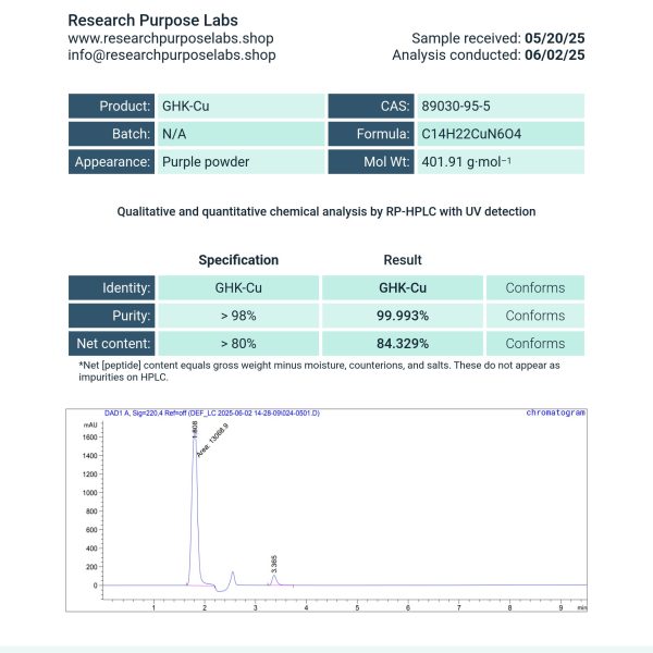 GHk-CU 3MG 60 CAPS 98% purity. | Research Purpose Labs