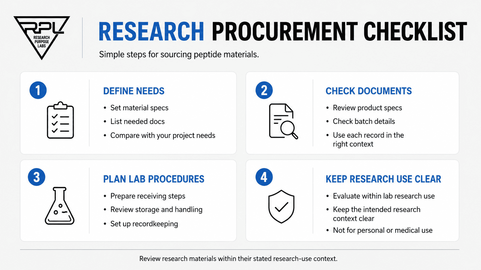 Research procurement checklist for peptide materials covering specifications, documentation, lab procedures, storage, recordkeeping, and research-use requirements.