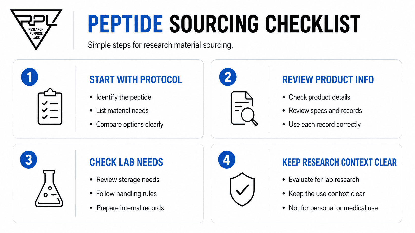 Research Purpose Labs infographic showing a peptide sourcing checklist covering research protocols, product information, lab requirements, and research-use context.