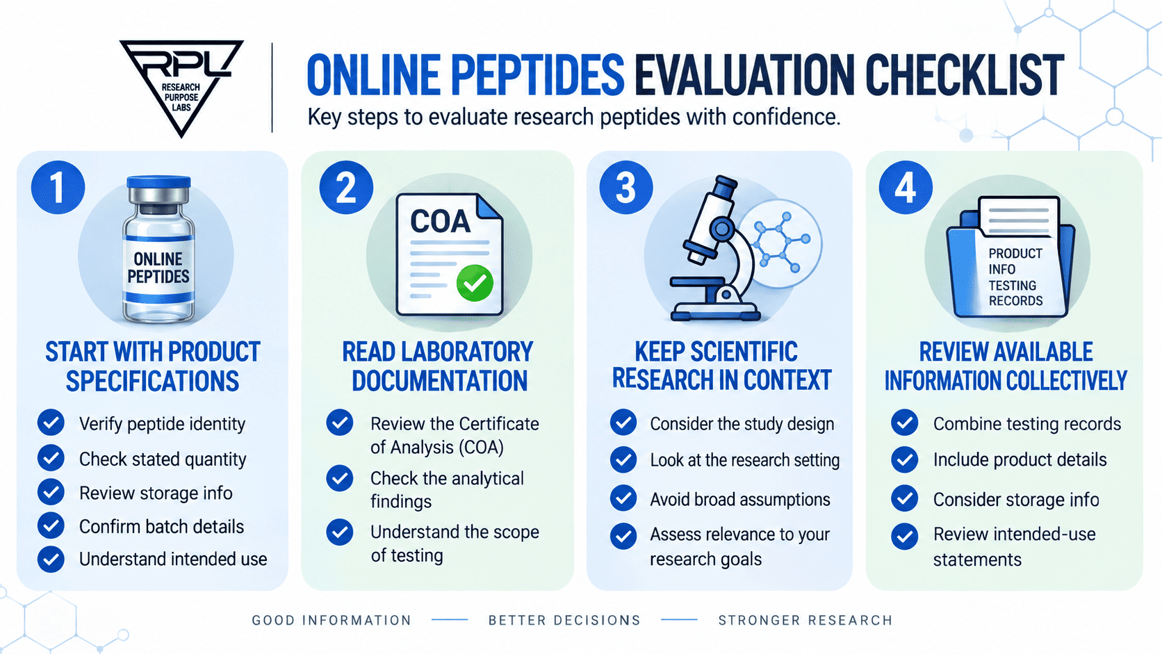 Online peptides evaluation checklist covering product specifications, COA review, research context, testing records, storage information, and intended use.