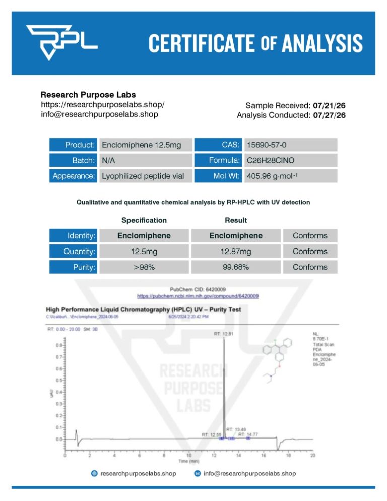 ENCLO (30 CAP) Certificate of Analysis | Research Purpose Labs