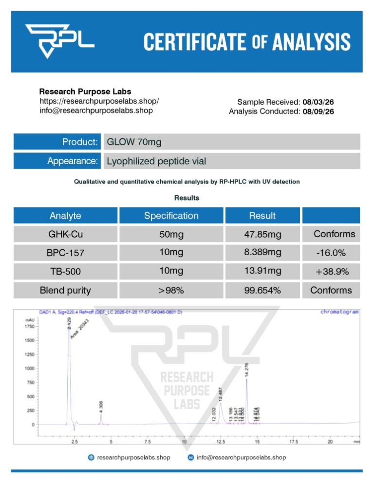 GLOW 70mg Certificate of Analysis | Research Purpose Labs