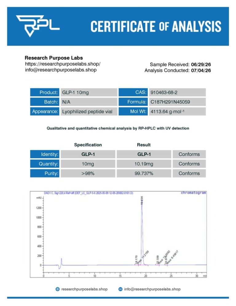 GLP-1 10mg Certificate of Analysis | Research Purpose Labs