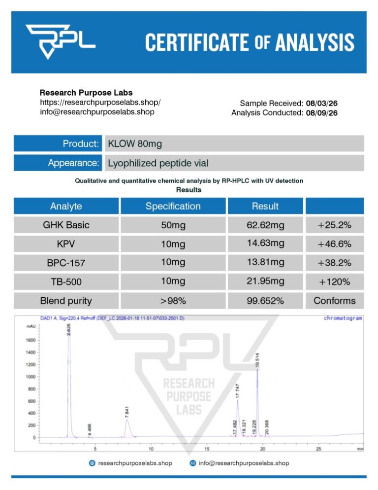 KLOW 80mg Certificate of Analysis | Research Purpose Labs