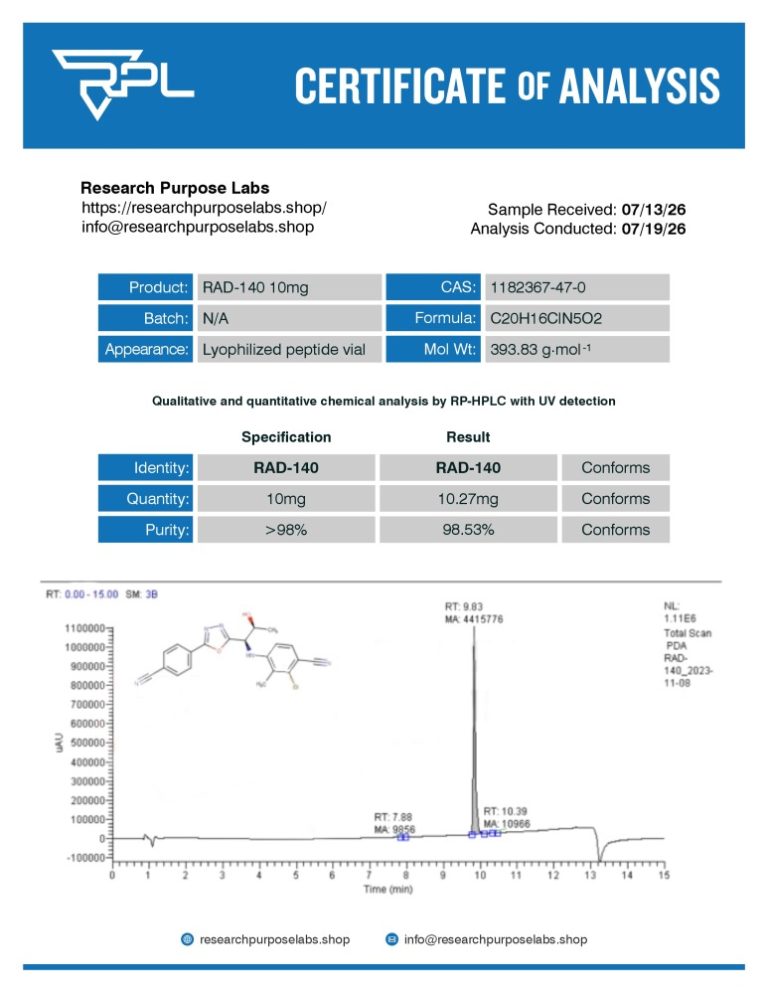 RAD-140 Certificate of Analysis | Research Purpose Labs